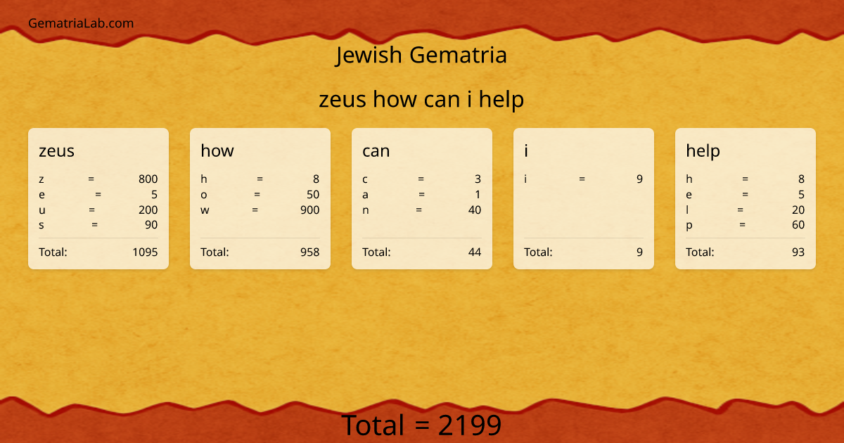 zeus how can i help in jewish Gematria